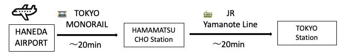 from Tokyo to Sendai